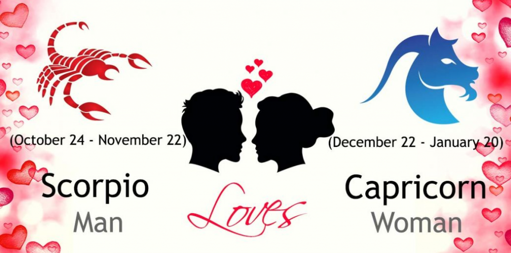 Scorpio is one of the most sensitive of the Zodiac & Capricorn is one of the coldest in the Zodiac. Get to know others.