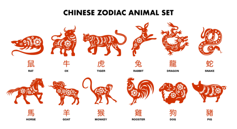 Your Chinese Horoscope For The Week Of March 17, 2025 Your Chinese Horoscope For The Week Of March 17, 2025