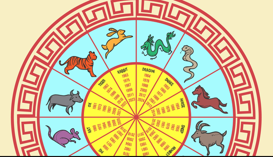 Your Chinese Horoscope For The Week Of March 2–March 8, 2025
